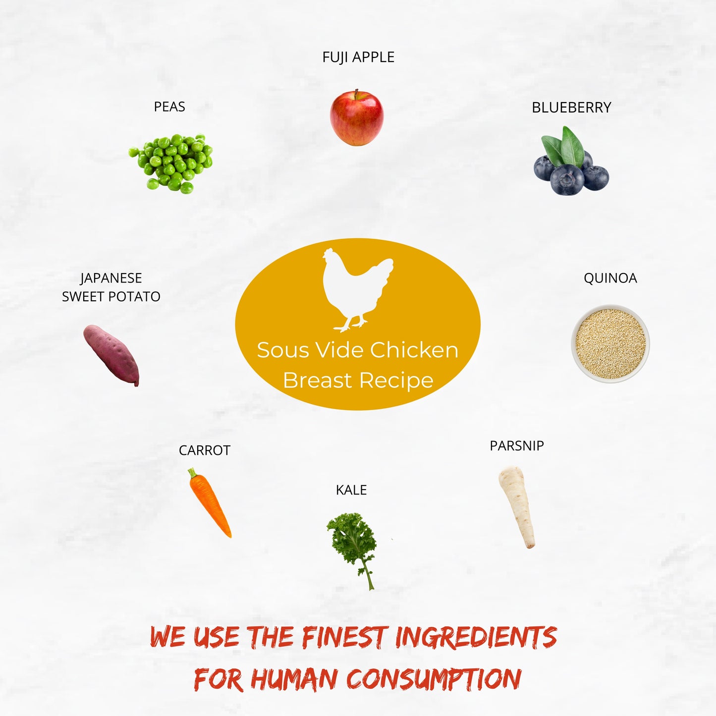 The Nojo's Dog Chicken Recipe is made of 9 essential ingredients. Boneless, skinless chicken breast, Fuji Apples, Japanese Sweet Potato, Quinoa, Parsnip, Kale, Carrot, Peas and blueberries. Mangoes can be included at an additional charge.