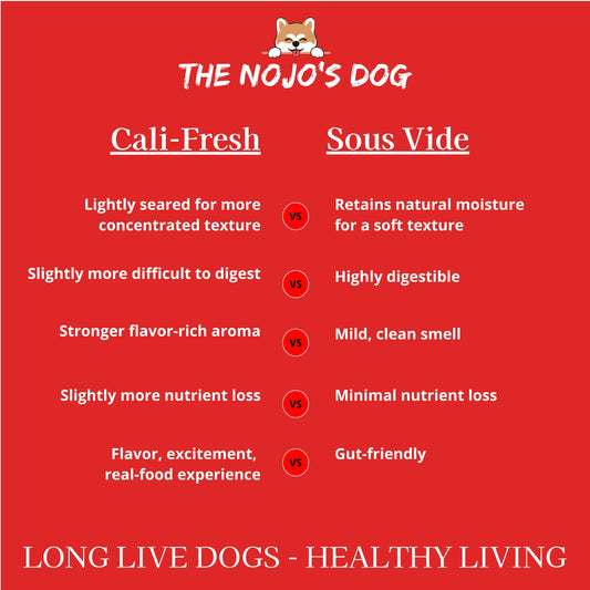 Comparison chart between 'Cali-Fresh' and 'Sous Vide' cooking methods for dogs on a red background with 'The Nojo's Dog' branding.