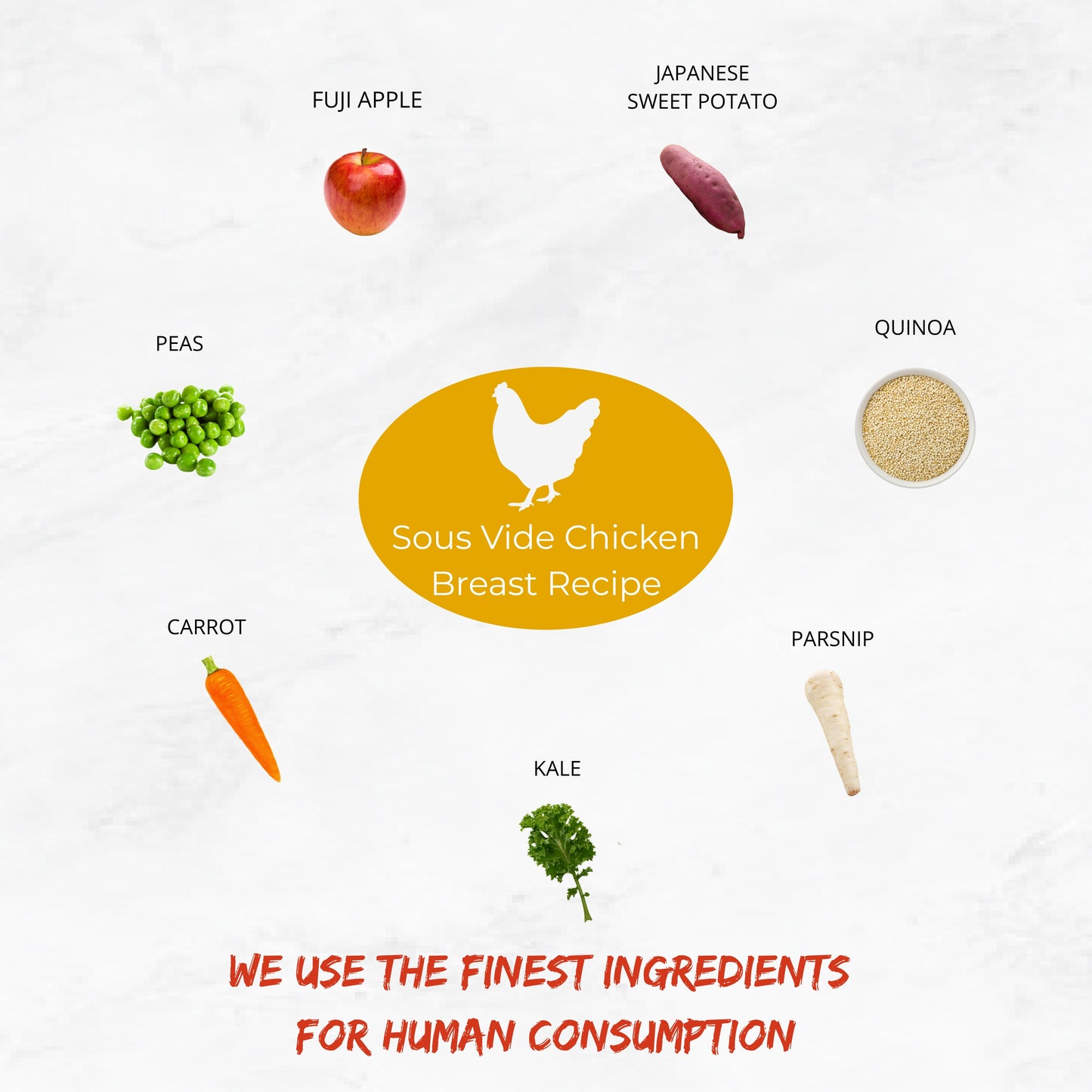 The Nojo's Dog Chicken Recipe is made of 8 essential ingredients. Boneless, skinless, Chicken breast, Fuji Apples, Japanese Sweet Potato, Quinoa, Parsnip, Kale, Carrot, and Peas. Bluebrries and Mangoes can be included at an additional charge.