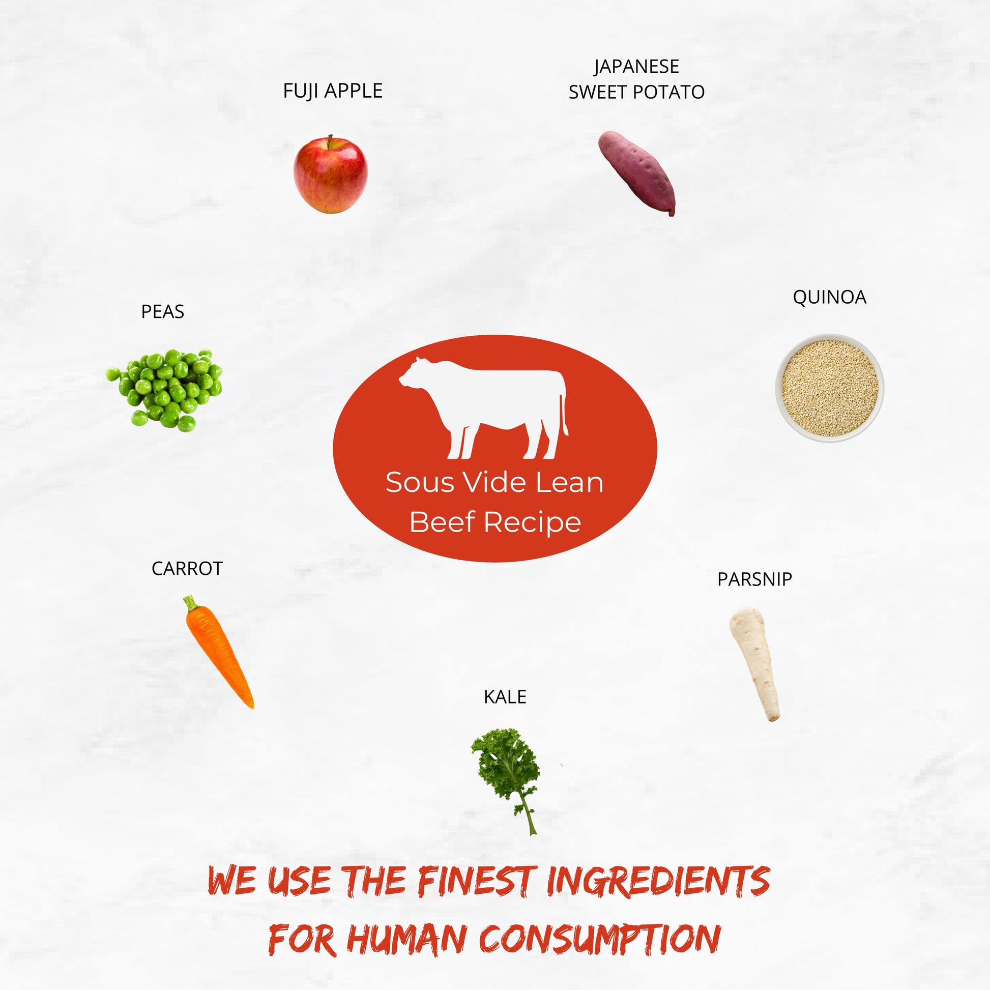 The Nojo's Dog Lean Beef Recipe is made of 8 essential ingredients. Lean Ground Chuck Beef, Fuji Apples, Japanese Sweet Potato, Quinoa, Parsnip, Kale, Carrot, and Peas. Blueberries and Mangoes can be included at an additional charge.