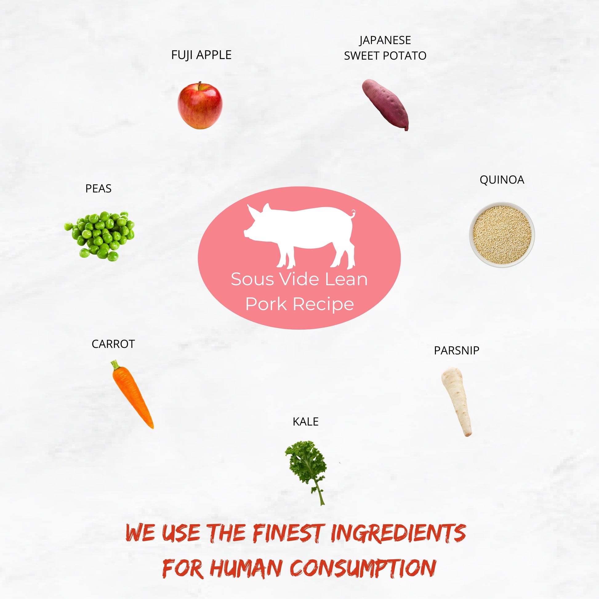 The Nojo's Dog Pork Recipe is made of 8 essential ingredients. Lean Ground Pork, Fuji Apples, Japanese Sweet Potato, Quinoa, Parsnip, Kale, Carrot, and Peas. Blueberries and Mangoes can be included at an additional charge.