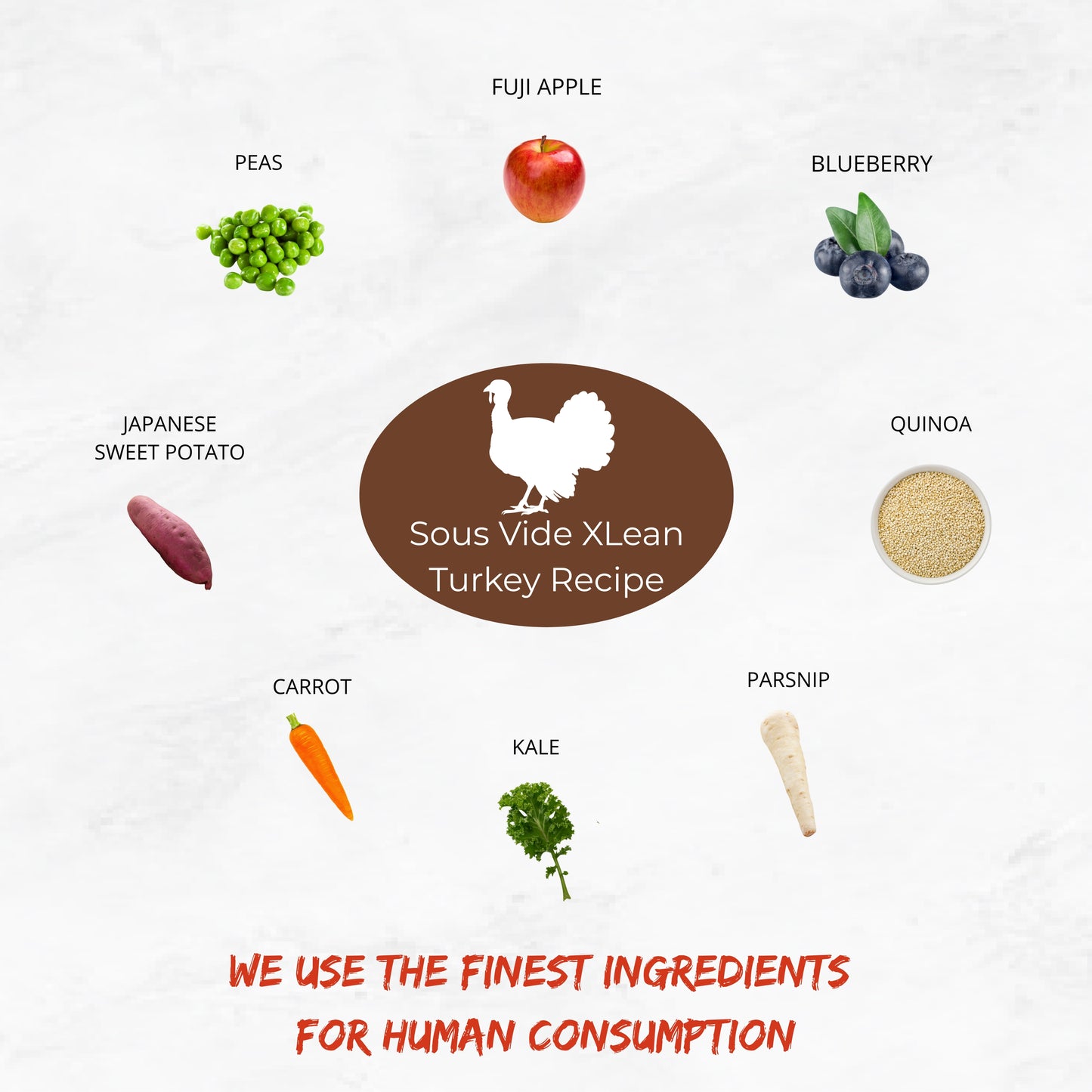 The Nojo's Dog Turkey Recipe is made of 9 essential ingredients. Lean Ground Turkey 93/7, Fuji Apples, Japanese Sweet Potato, Quinoa, Parsnip, Kale, Carrot, Peas and blueberries. Mangoes can be included at an additional charge.