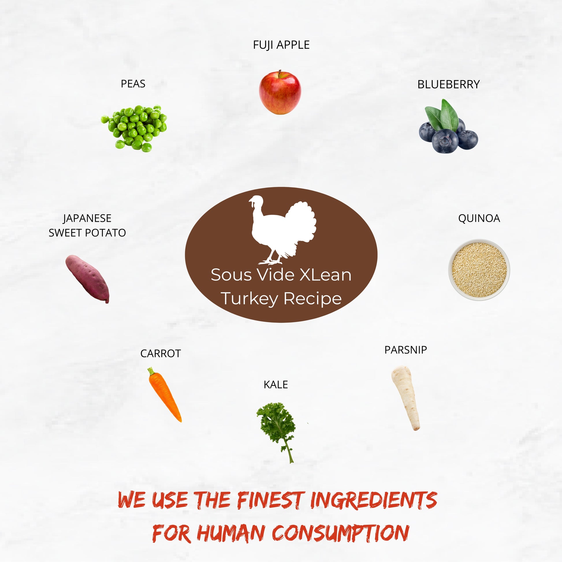 The Nojo's Dog Turkey Recipe is made of 9 essential ingredients. Lean Ground Turkey 93/7, Fuji Apples, Japanese Sweet Potato, Quinoa, Parsnip, Kale, Carrot, Peas and blueberries. Mangoes can be included at an additional charge.