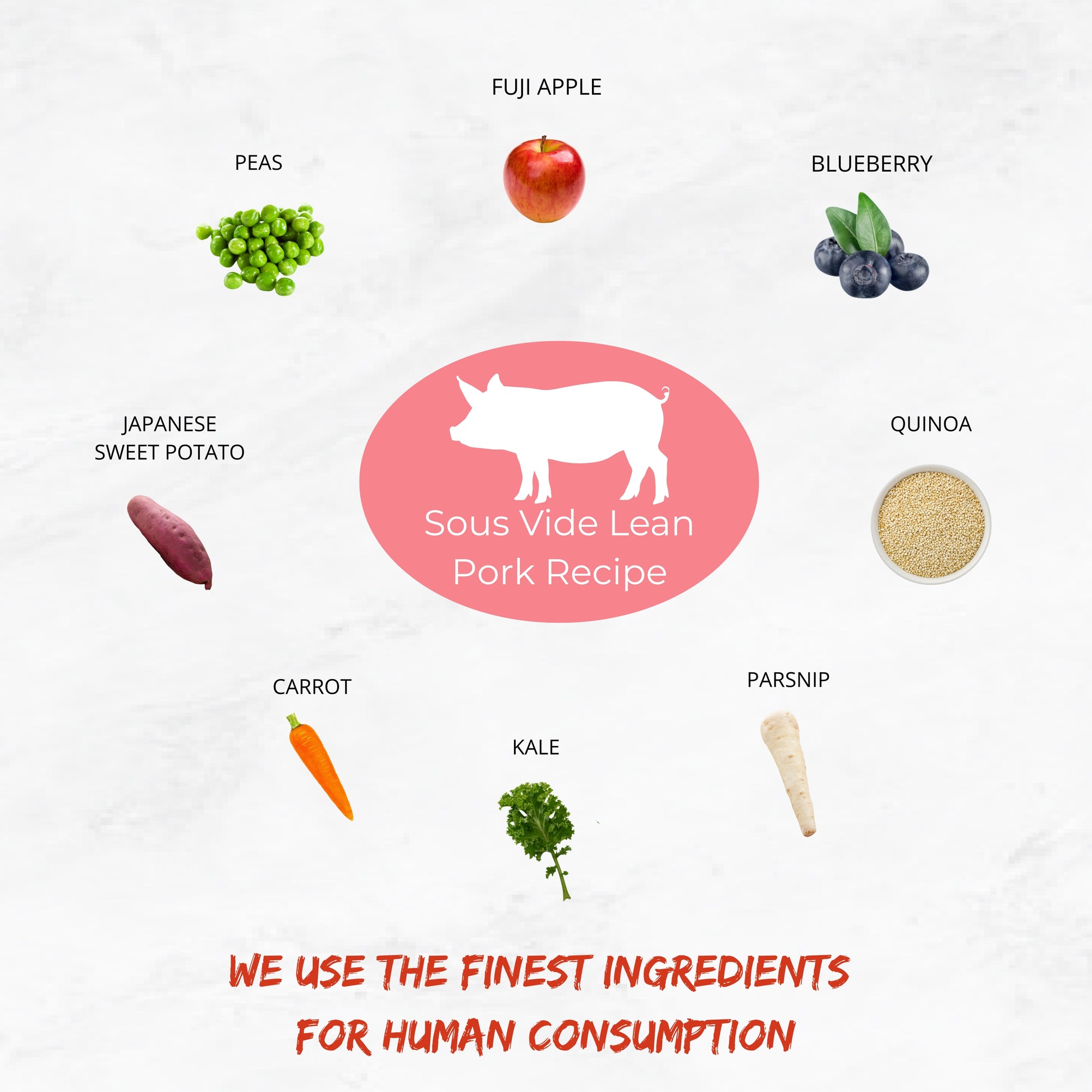 The Nojo's Dog Pork Recipe is made of 9 essential ingredients. Lean Ground Pork, Fuji Apples, Japanese Sweet Potato, Quinoa, Parsnip, Kale, Carrot, Peas and blueberries. Mangoes can be included at an additional charge.