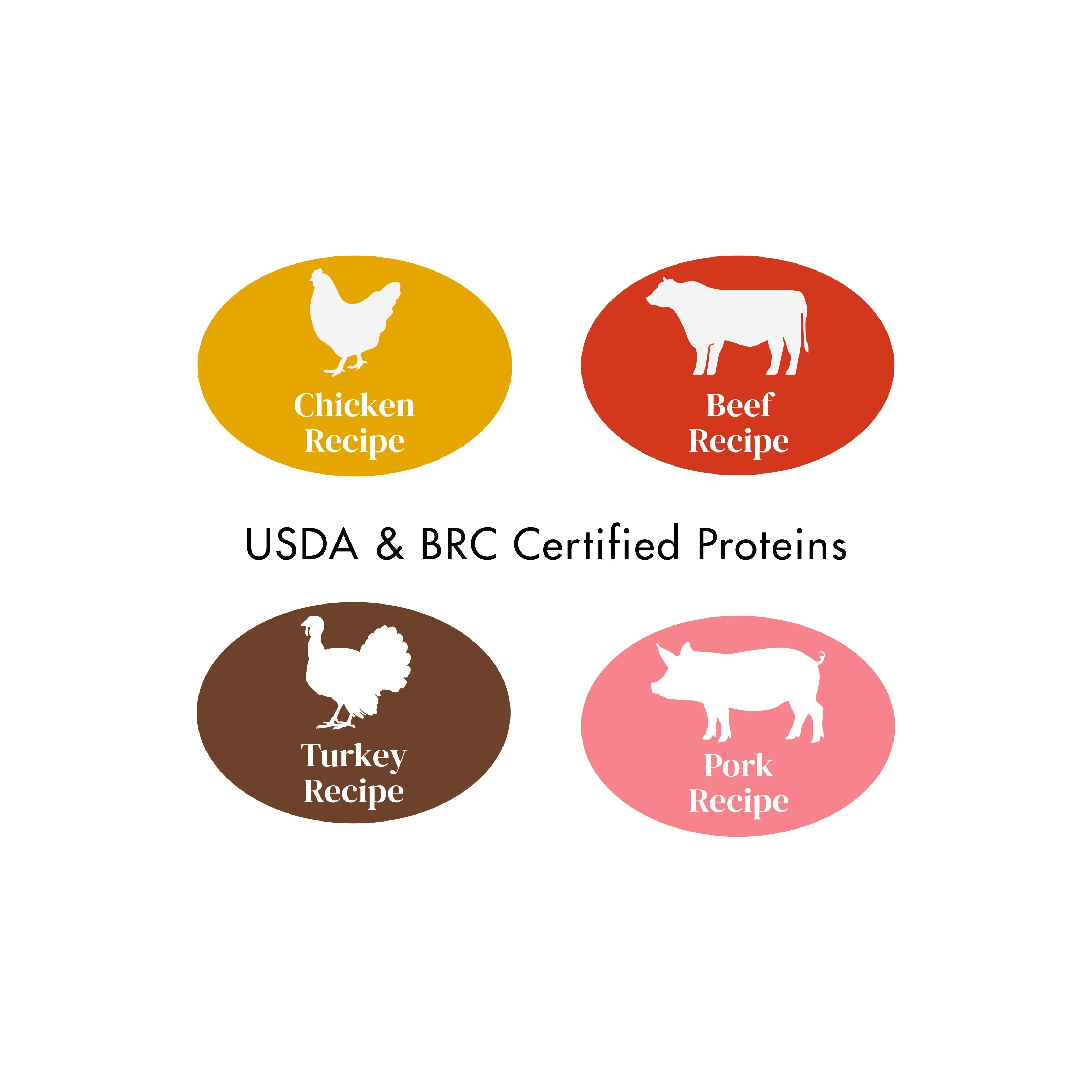 4 USDA & BRC certified protein options: Chicken, Beef, Turkey or Pork