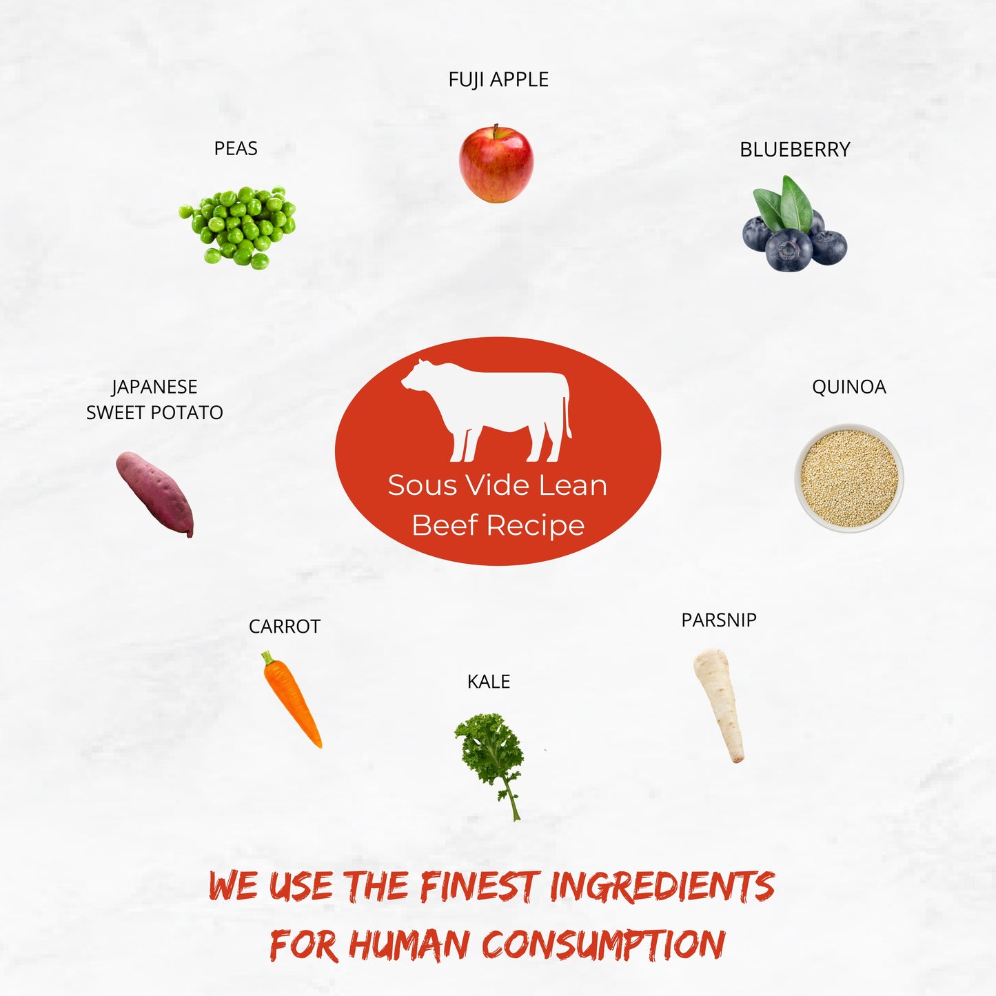 The Nojo's Dog Lean Beef Recipe is made of 9 essential ingredients. Lean Ground Chuck Beef, Fuji Apples, Japanese Sweet Potato, Quinoa, Parsnip, Kale, Carrot, Peas and blueberries. Mangoes can be included at an additional charge.